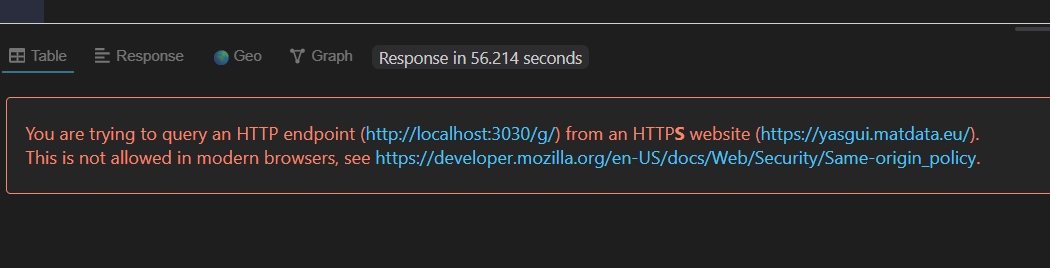 Permission denied error
